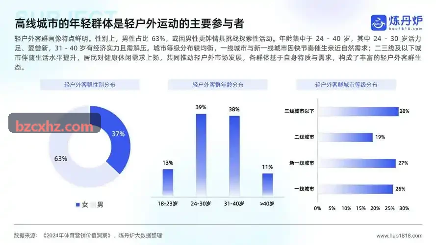 商业大作智能NPC与动态关卡系统